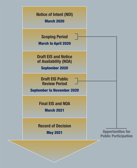 B-21 Main Operating Base 1 Beddown EIS Project Schedule